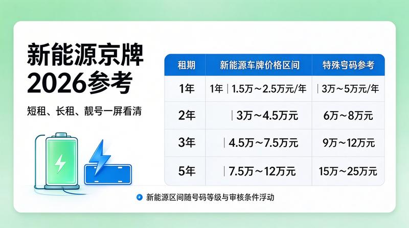 租期选择指南